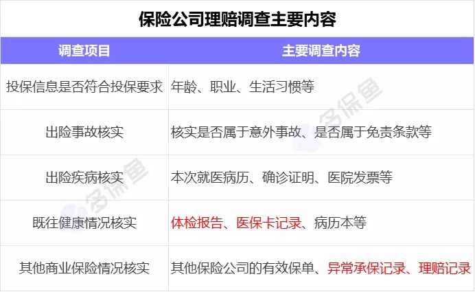 理賠內幕揭秘！我們的身體情況保險公司都能查到？