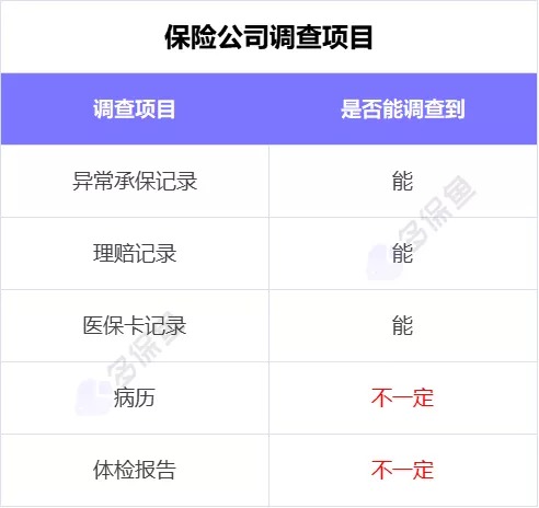 理賠內幕揭秘！我們的身體情況保險公司都能查到？