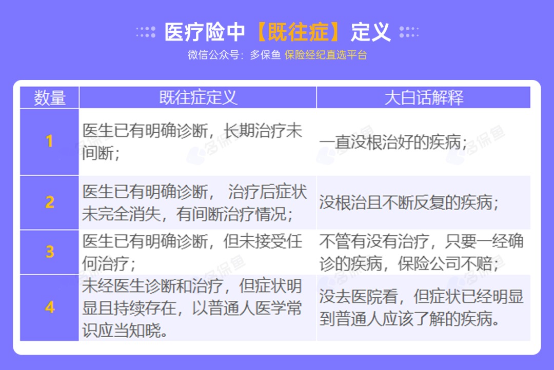 不是所有治療費用百萬(wàn)醫療險都能報銷(xiāo)，這個(gè)誤區一定要知道！