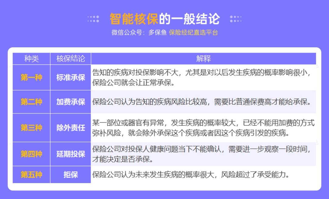 不是所有治療費用百萬(wàn)醫療險都能報銷(xiāo)，這個(gè)誤區一定要知道！