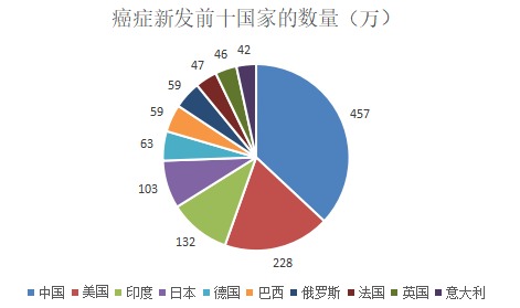 為什么癌癥一發(fā)現就是晚期？這幾類(lèi)人注意了