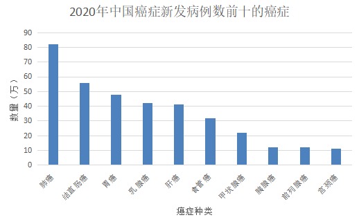 為什么癌癥一發(fā)現就是晚期？這幾類(lèi)人注意了