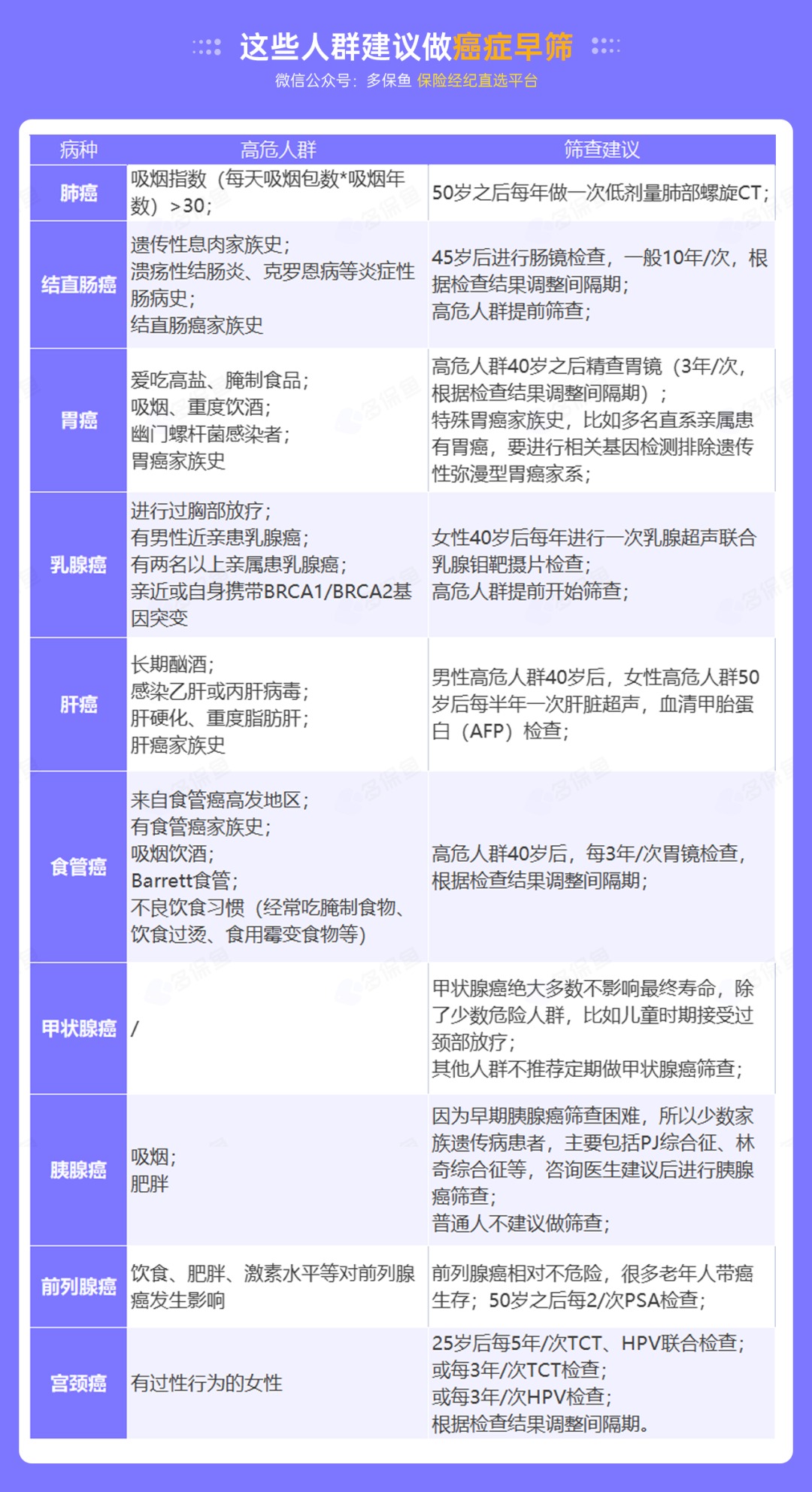 為什么癌癥一發(fā)現就是晚期？這幾類(lèi)人注意了
