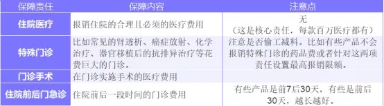 為什么癌癥一發(fā)現就是晚期？這幾類(lèi)人注意了