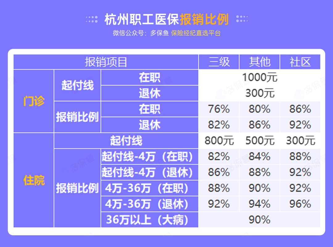 沒(méi)有工作單位，怎么交社保最劃算？