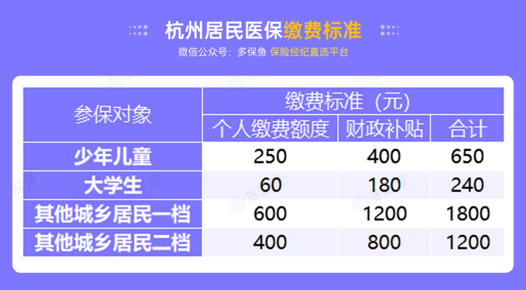 沒(méi)有工作單位，怎么交社保最劃算？