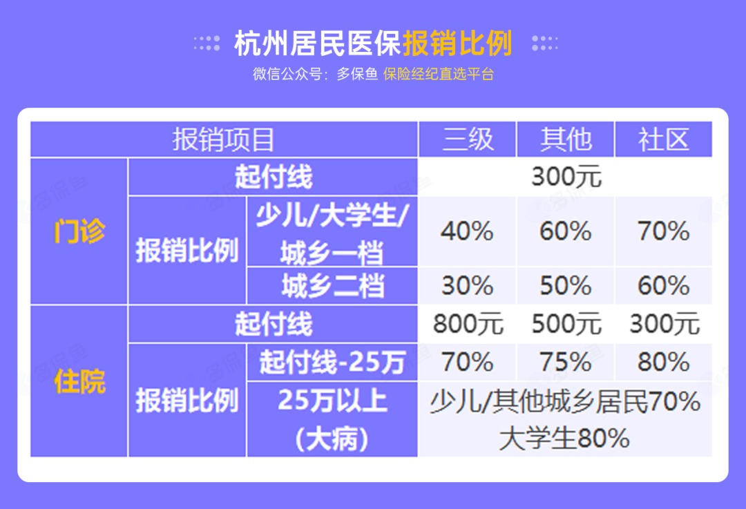 沒(méi)有工作單位，怎么交社保最劃算？