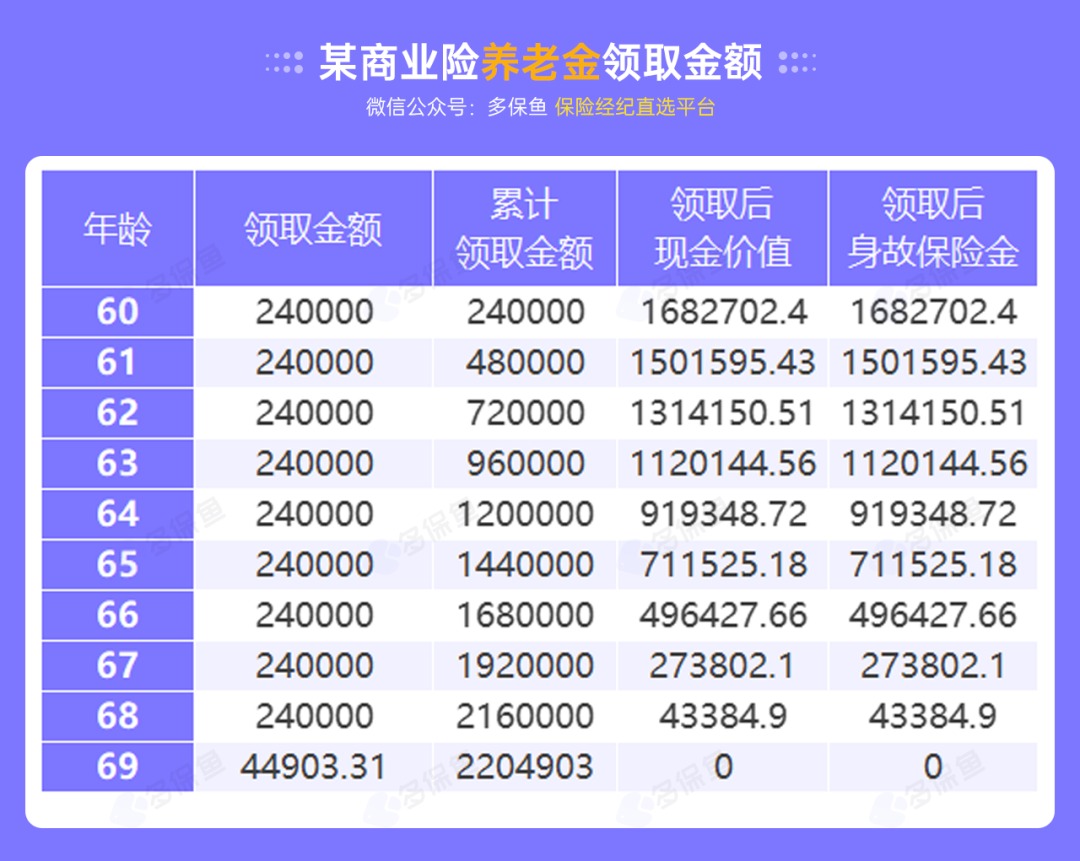 沒(méi)有工作單位，怎么交社保最劃算？