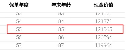 重疾險保到70歲還是終身？揭開(kāi)重疾定價(jià)陷阱！