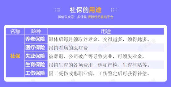 社保斷繳一個(gè)月，竟然影響這么大！