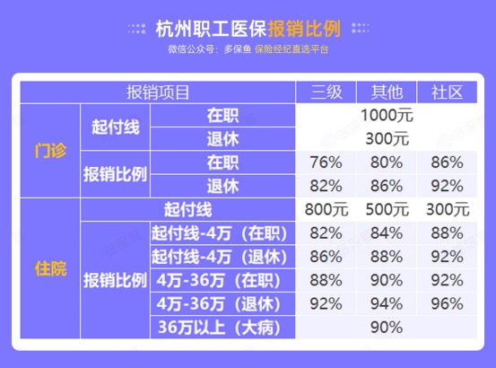 社保斷繳一個(gè)月，竟然影響這么大！