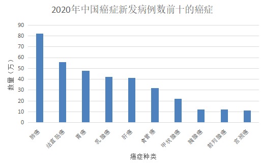 甲狀腺癌100%賠！癌癥保障比重疾險還牛？