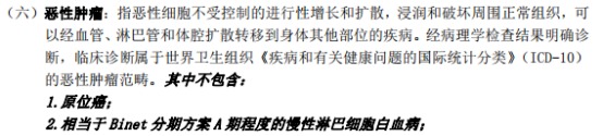 甲狀腺癌100%賠！癌癥保障比重疾險還牛？