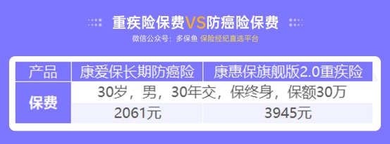 甲狀腺癌100%賠！癌癥保障比重疾險還牛？