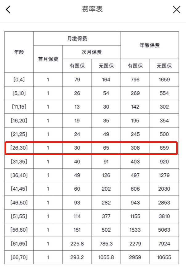我竟然，被保險公司薅了羊毛？