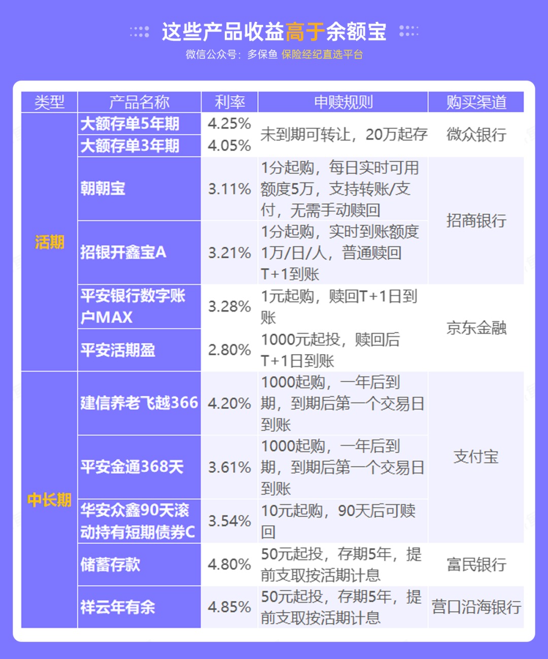 突發(fā)！銀行存款利率下調，錢(qián)還能放哪里？