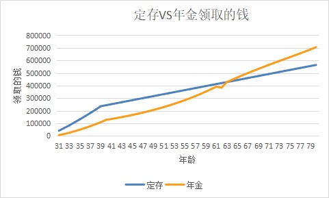 突發(fā)！銀行存款利率下調，錢(qián)還能放哪里？