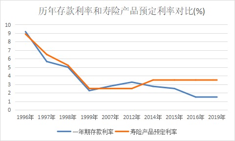 突發(fā)！銀行存款利率下調，錢(qián)還能放哪里？
