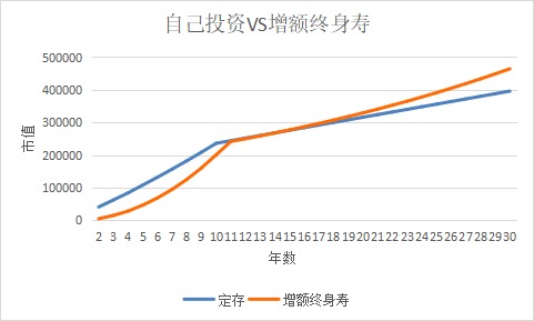 突發(fā)！銀行存款利率下調，錢(qián)還能放哪里？