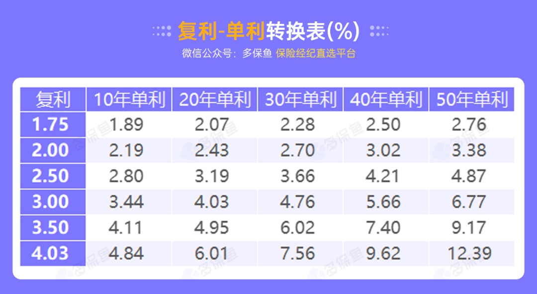 突發(fā)！銀行存款利率下調，錢(qián)還能放哪里？