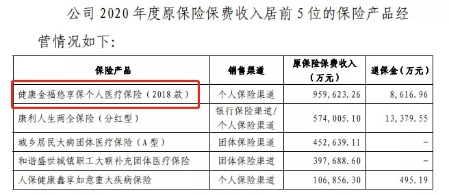 幾十萬(wàn)人退出，1年退保近1億！好醫保怎么了？