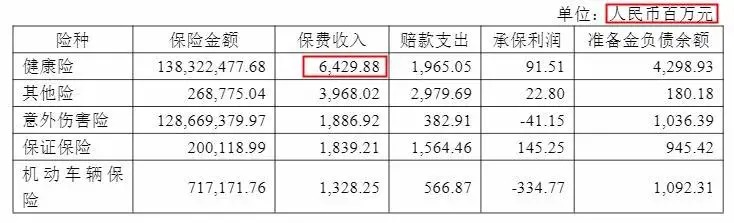 幾十萬(wàn)人退出，1年退保近1億！好醫保怎么了？