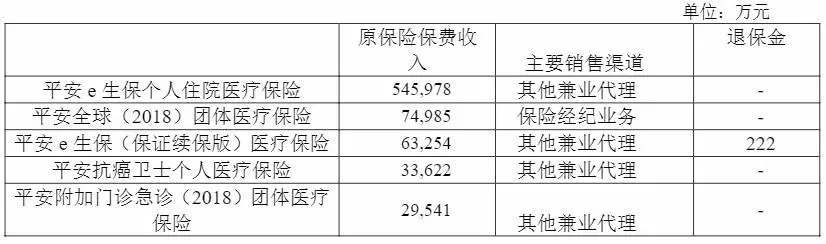 幾十萬(wàn)人退出，1年退保近1億！好醫保怎么了？