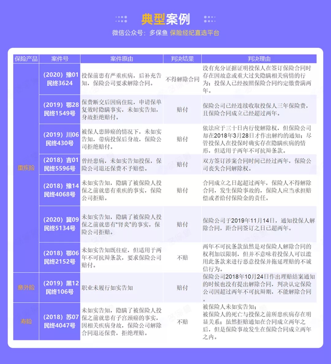 這個(gè)理賠神器，不知道虧幾十萬(wàn)！