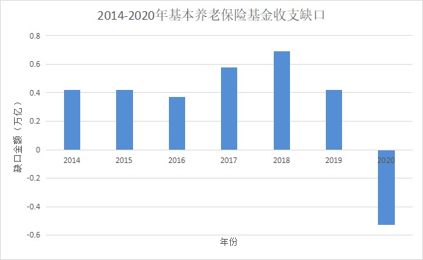 人社部：延長(cháng)社保繳費年限，只交15年領(lǐng)不了養老金？