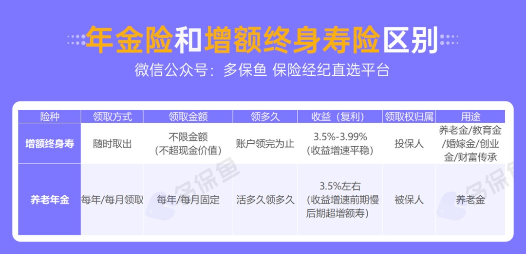 人社部：延長(cháng)社保繳費年限，只交15年領(lǐng)不了養老金？