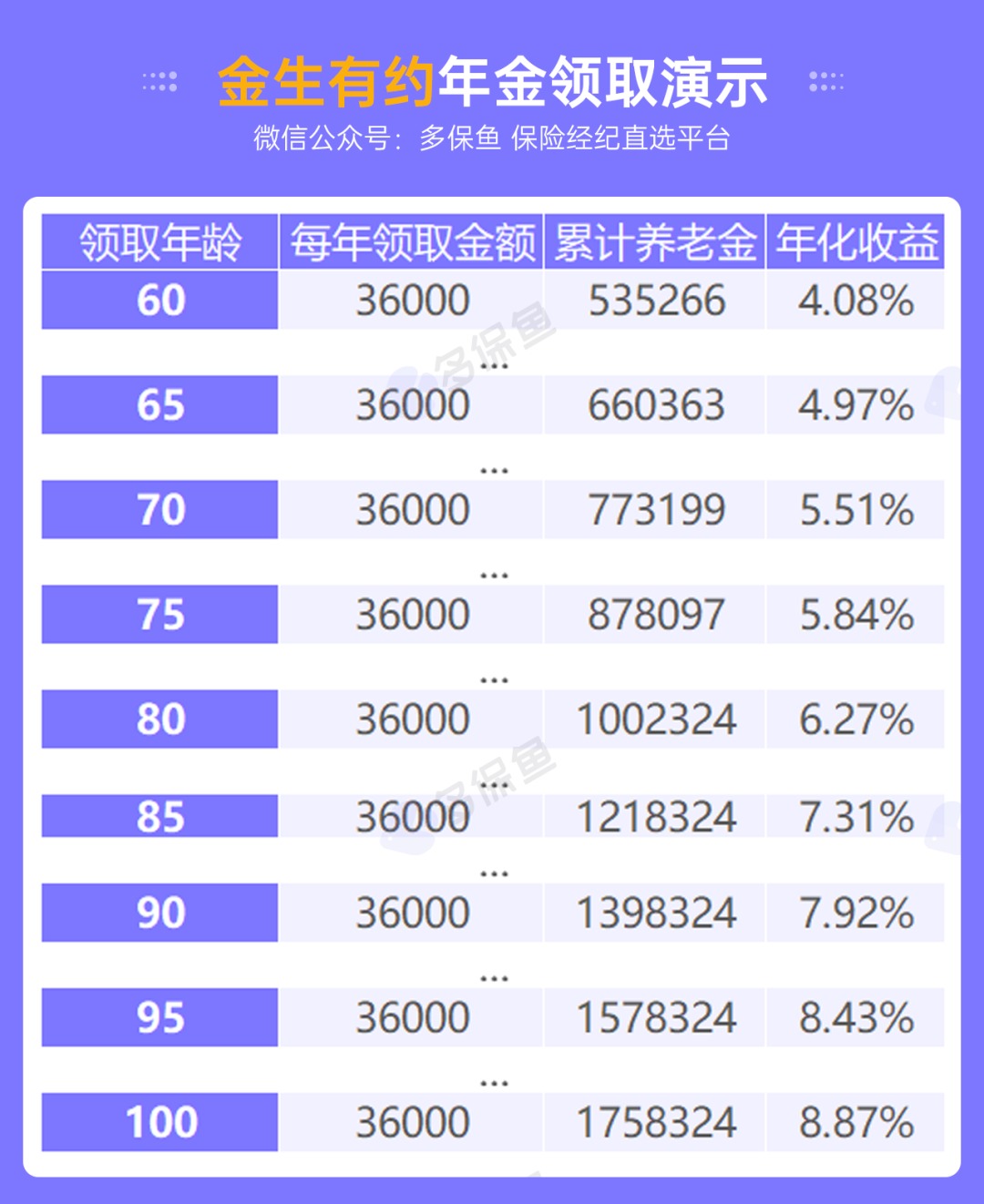 人社部：延長(cháng)社保繳費年限，只交15年領(lǐng)不了養老金？
