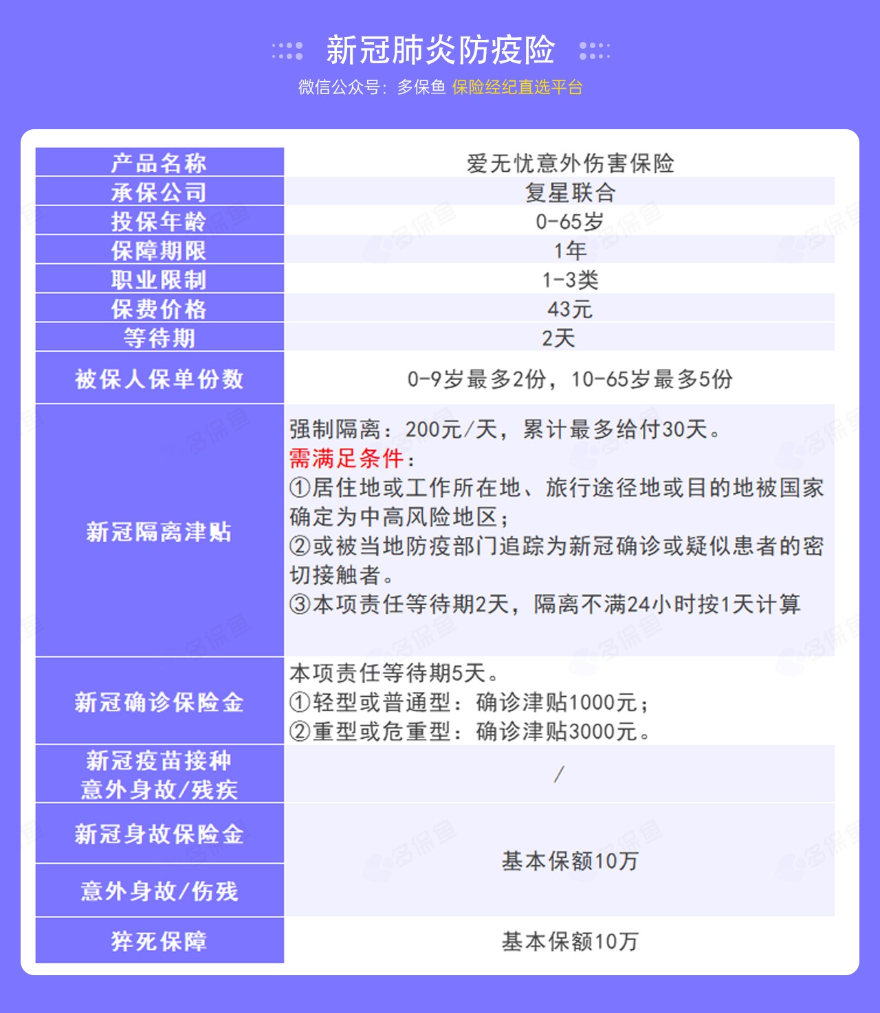 9.9的新冠防疫險，隔離就給錢(qián)！