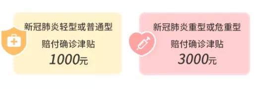 9.9的新冠防疫險，隔離就給錢(qián)！