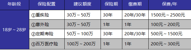 成年人保險如何選？這些訣竅你get到了嗎