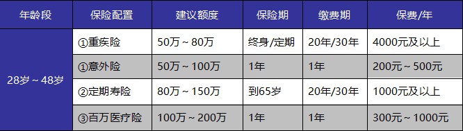 成年人保險如何選？這些訣竅你get到了嗎