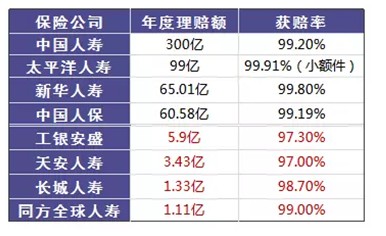 是否有這樣的時(shí)刻，突然很怕倒下，如何用保險保障自己的一生？
