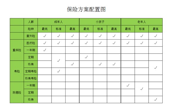 是否有這樣的時(shí)刻，突然很怕倒下，如何用保險保障自己的一生？