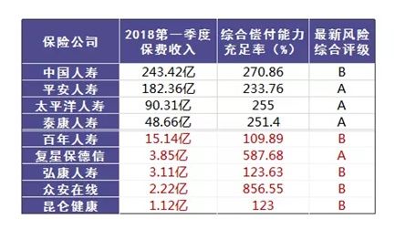 哪個(gè)保險公司比較靠譜？哪個(gè)公司理賠的概率大？