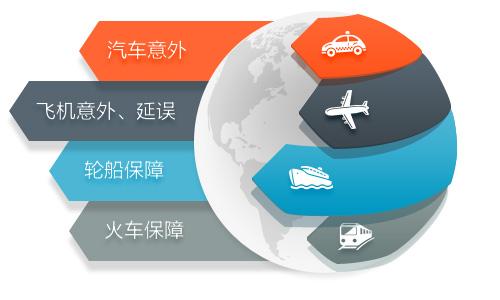 短期運動(dòng)意外險和普通意外險哪個(gè)好？應該怎么選？