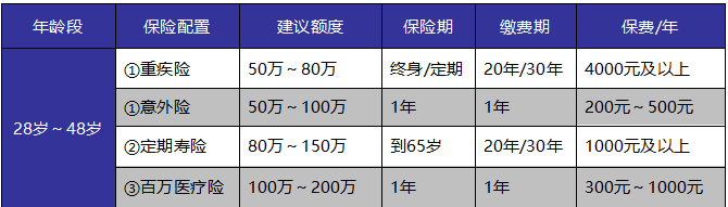 如何給自己和家人購買(mǎi)適合的保險產(chǎn)品？這些干貨千萬(wàn)別錯過(guò)