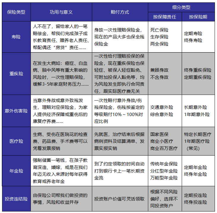 如何給自己和家人購買(mǎi)適合的保險產(chǎn)品？這些干貨千萬(wàn)別錯過(guò)