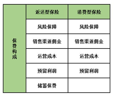 孩子保險怎么買(mǎi)？這5種類(lèi)型產(chǎn)品只會(huì )多浪費錢(qián)，請遠離