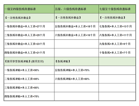 工傷賠償怎么算？忽略這3個(gè)細節，可能拿不到賠償