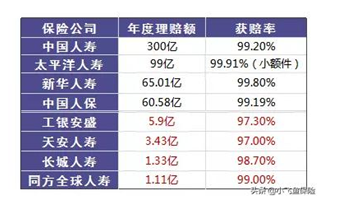 保險真的有必要買(mǎi)嗎？保險真的騙人嗎？可能和你想的不一樣