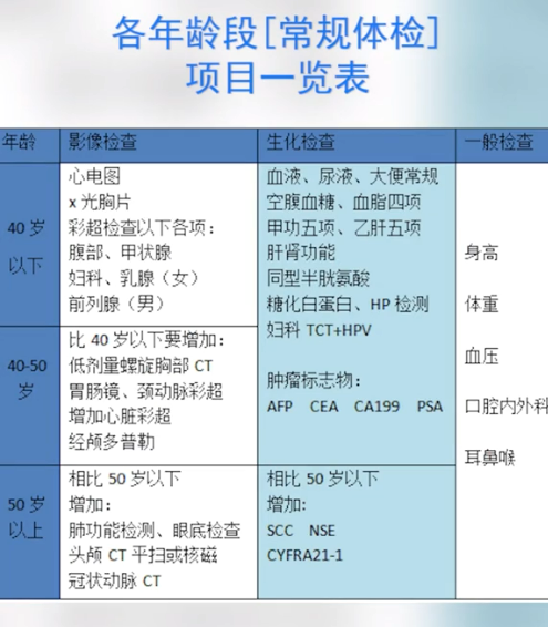 為什么癌癥一查出就是中晚期？