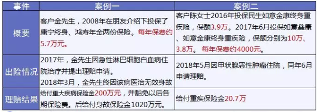 保險怎么進(jìn)行理賠？