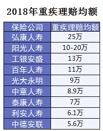保險怎么進(jìn)行理賠？