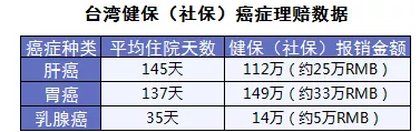 保險怎么進(jìn)行理賠？