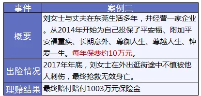 保險怎么進(jìn)行理賠？