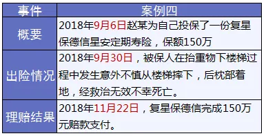 保險怎么進(jìn)行理賠？